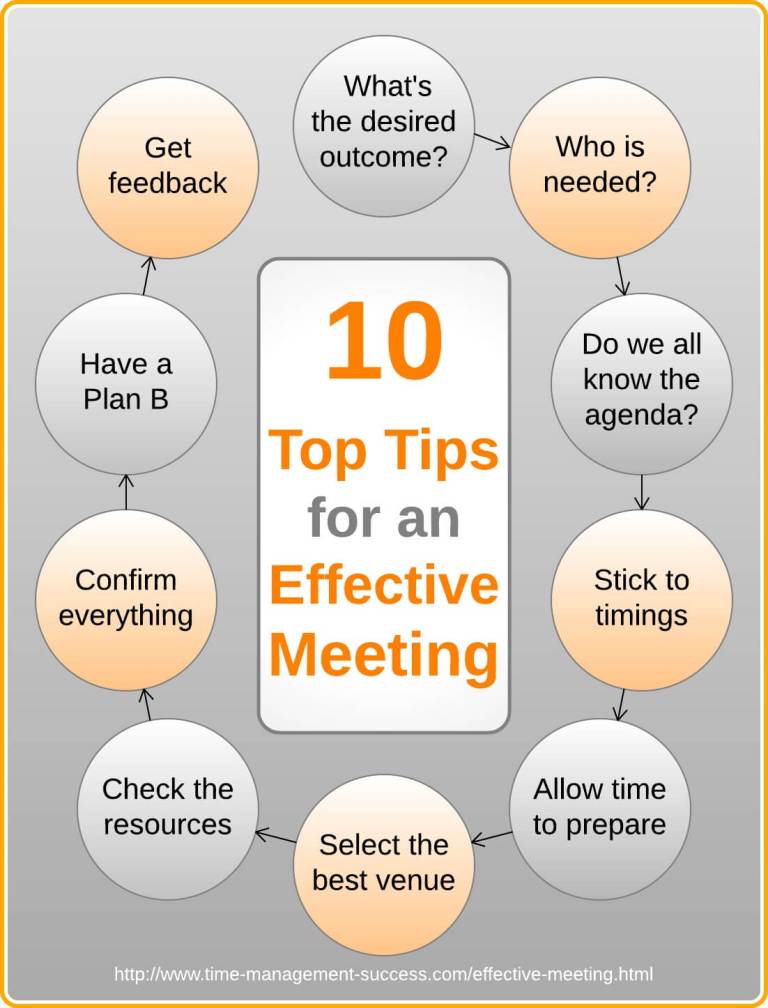 Want An Effective Meeting It S All In The Planning