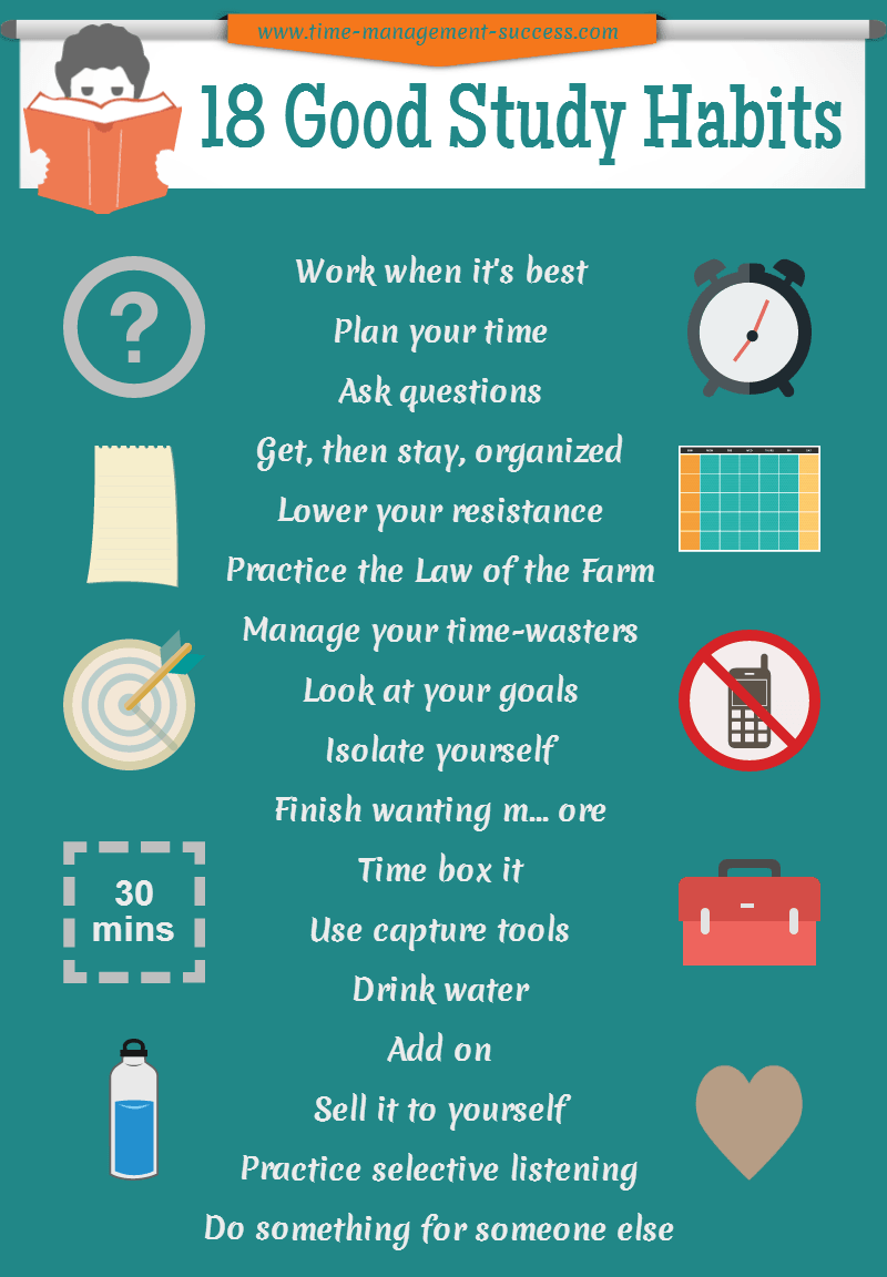 study habits and time management research