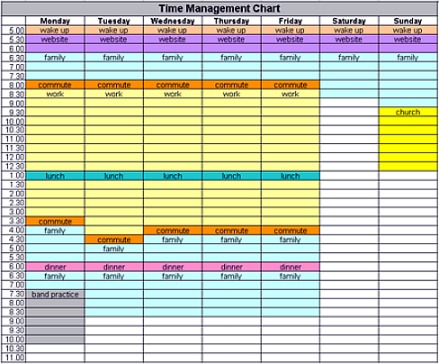 Time Management Chart Pdf