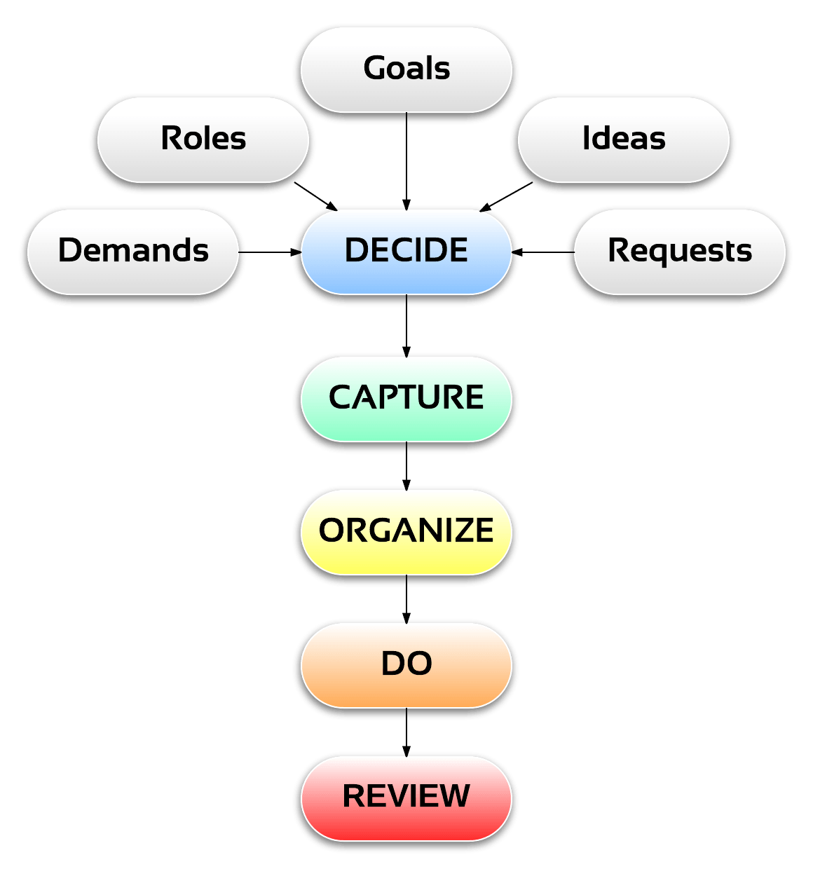 time management systems