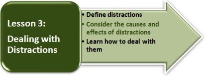 Click for Lesson 3: Dealing with Distractions