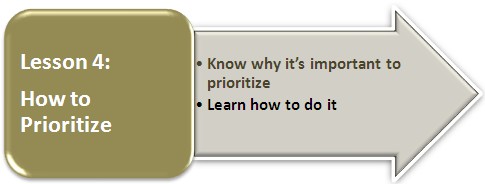 Click for Lesson 4: How to Prioritize