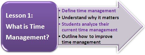 Click for Lesson 1: What is Time Management?