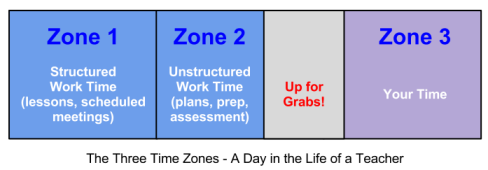 time management for teachers