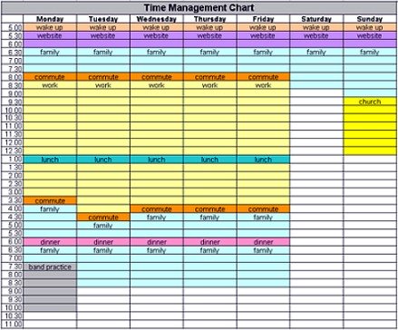 time management chart